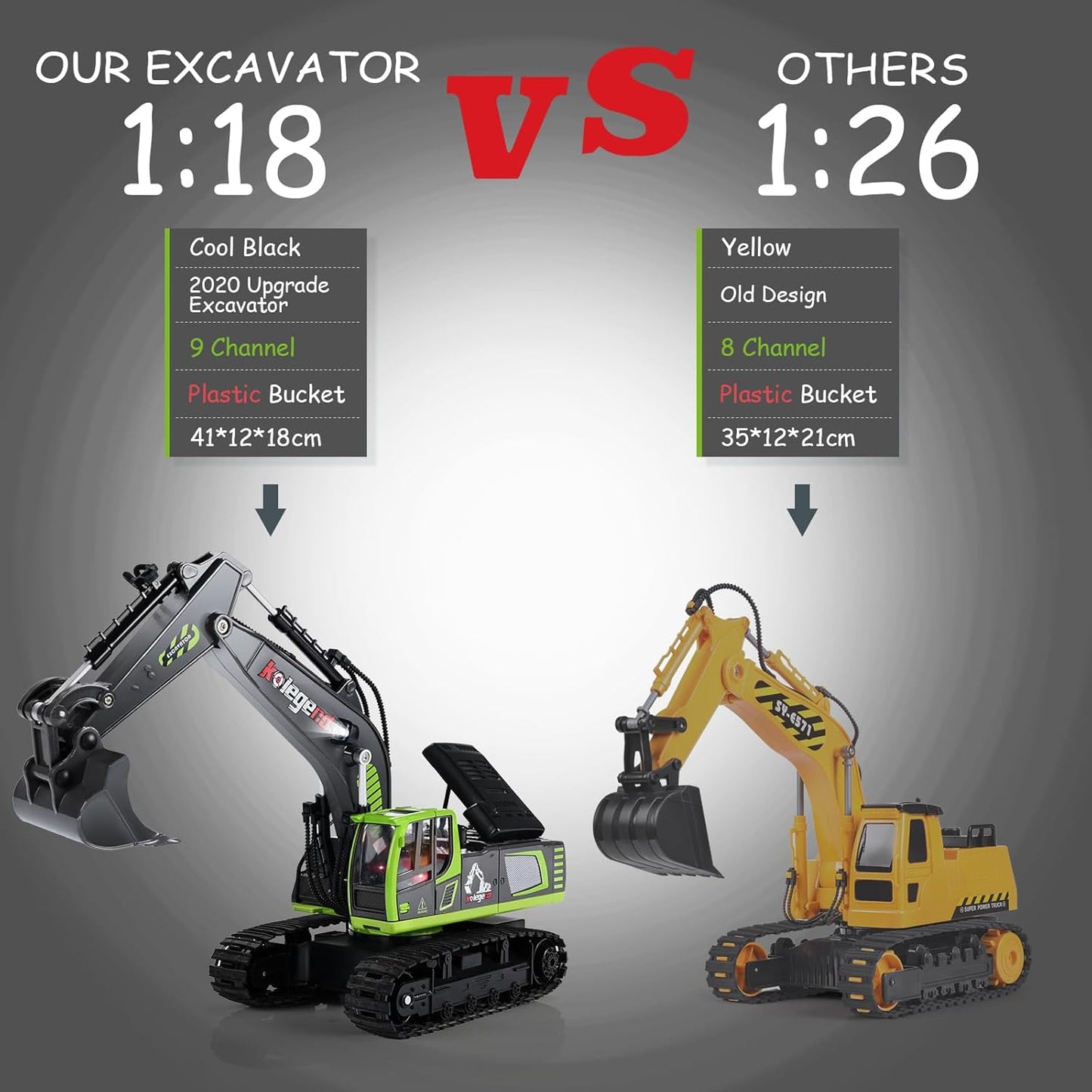 Kolegend Remote Control Excavator Toy 16 Inch, 11 Channel RC Construction Vehicles Hydraulic Haulers Digger Toys Gift for 6 7 8 9 10 Years Old Kids Boys