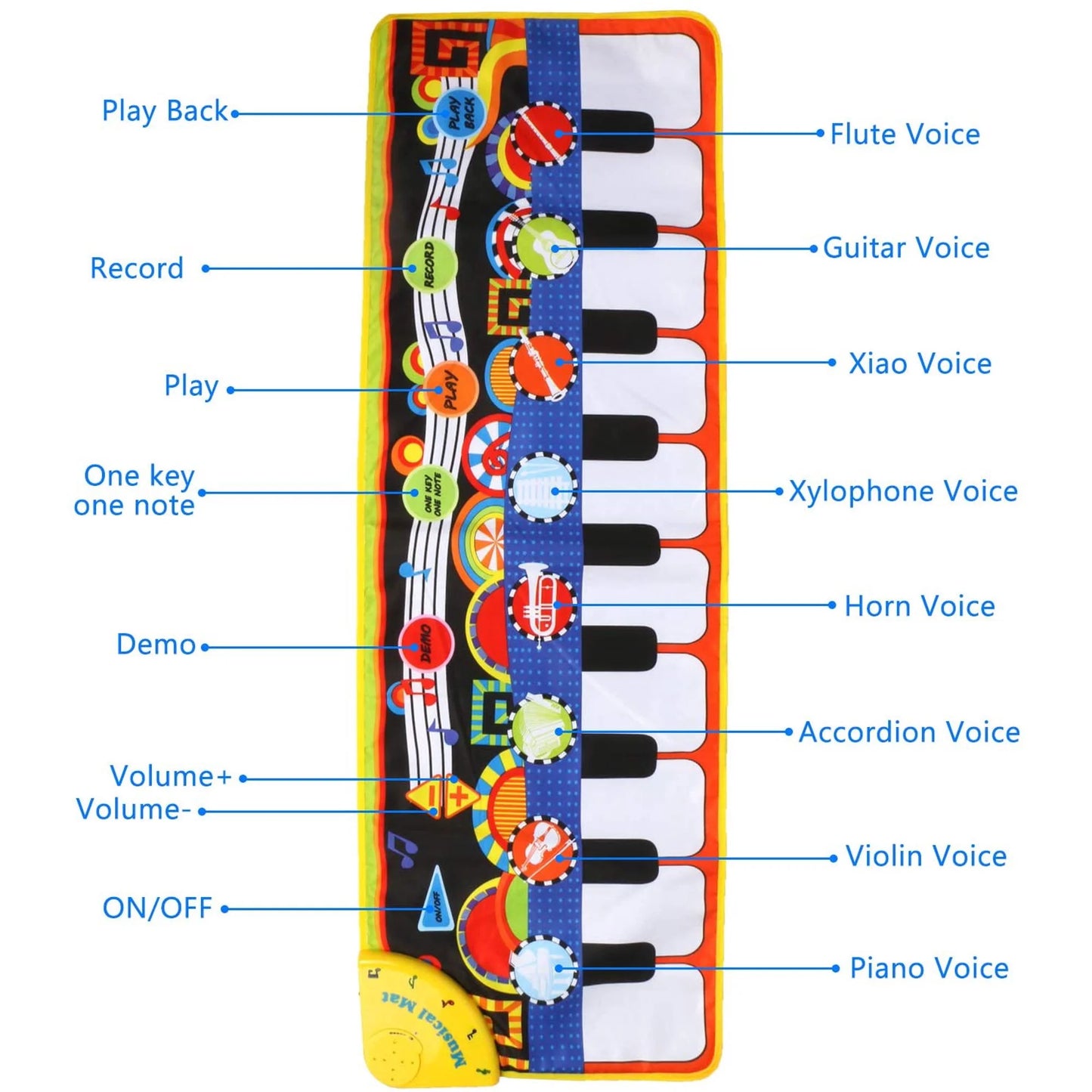 Somnr Musical Piano Mat Electronic Multi-Functional Musical Mats for Kids 3+ Years Old Toddler