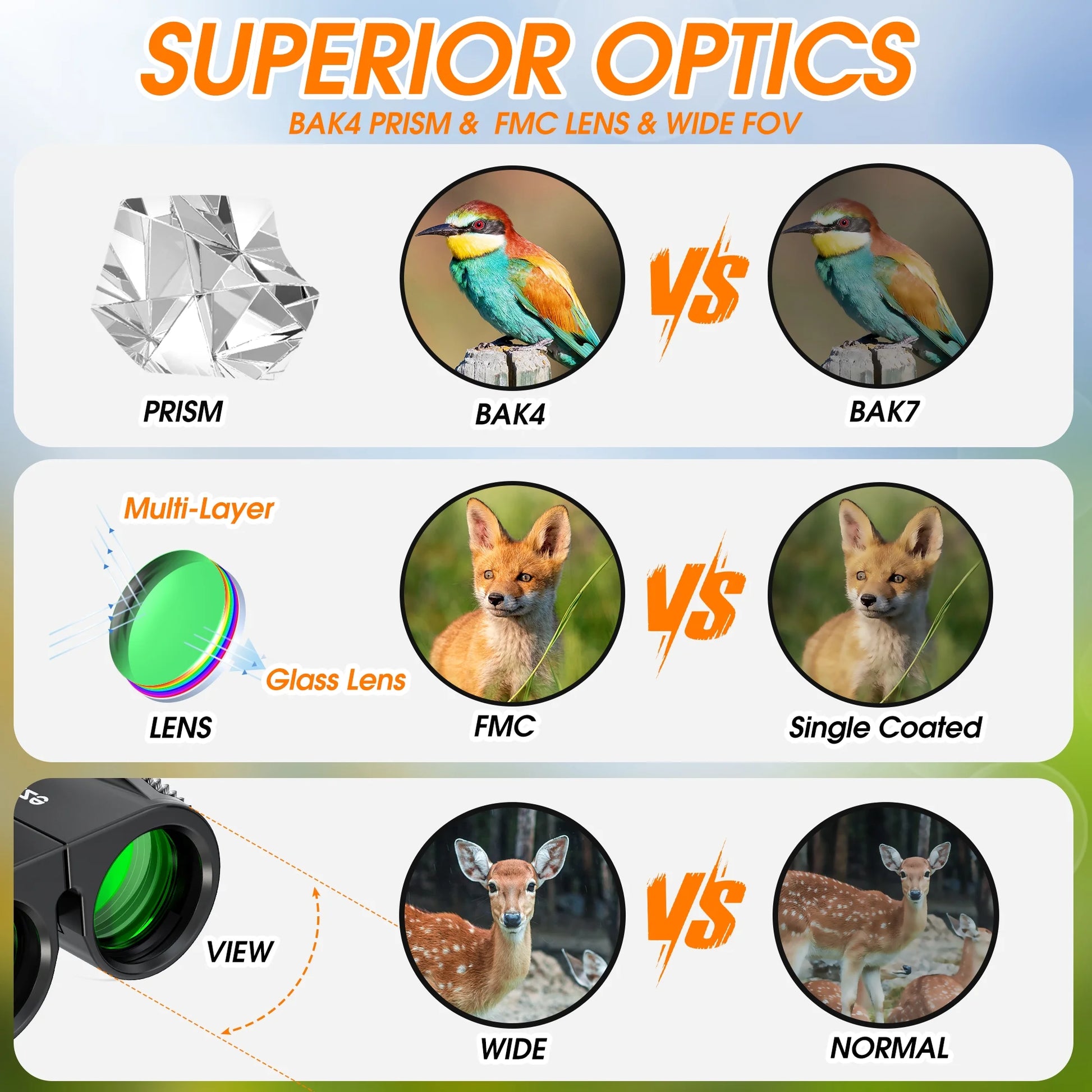 Compact Binoculars for Adults and Kids, 10X25 Binoculars for Bird Watching, Small Binoculars for Travel Sightseeing Hunting Wildlife Watching Outdoor Sports Games Concerts